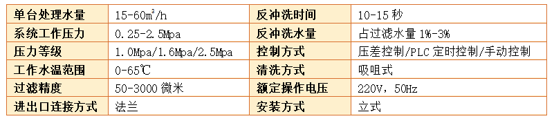 A100吸咀式過(guò)濾器設(shè)備過(guò)濾精度 A100吸咀式過(guò)濾器設(shè)備過(guò)濾精度