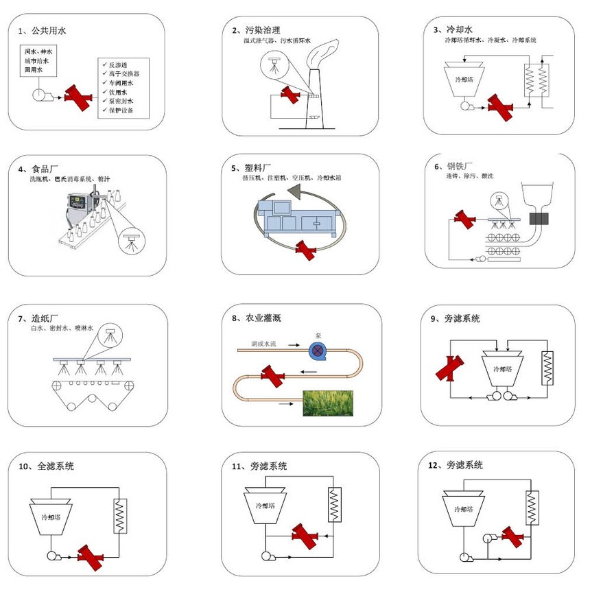 藍(lán)式過濾器廠家解決方案
